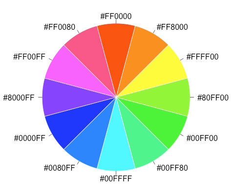 Hexadecimaal kleurcodes